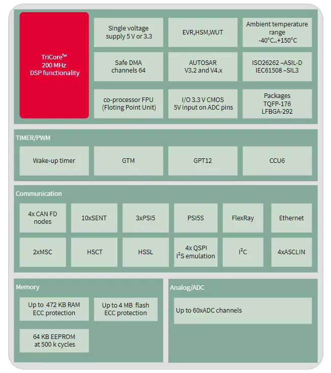 In-Depth Analysis: Disassembly of Huawei DriveONE Three-in-One Electric Drive Motor Controller