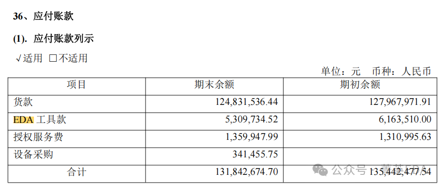 How Expensive is EDA Software? How Much Do Domestic SoC Chip Companies Spend on EDA Software Annually?