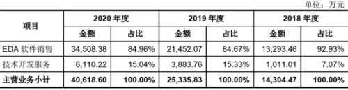 Three and a Half Years of Trade War: The Rise of China's Semiconductor Industry
