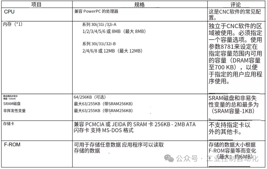 CNC Hardware and Software Development Environment Used in C Language Executors