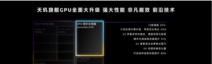 In-Depth Review of the Dimensity 9300: What Are the Benefits of a Full Big-Core CPU and Generative AI Acceleration?