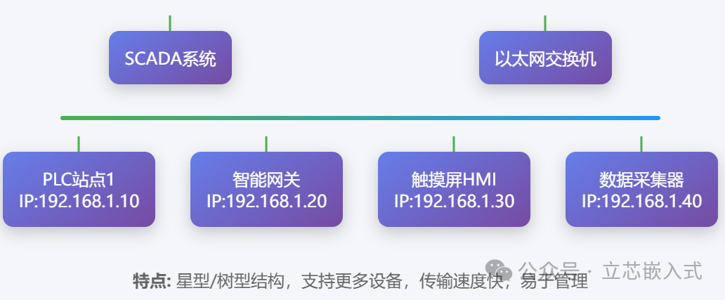 A Comprehensive Guide to the Modbus Protocol
