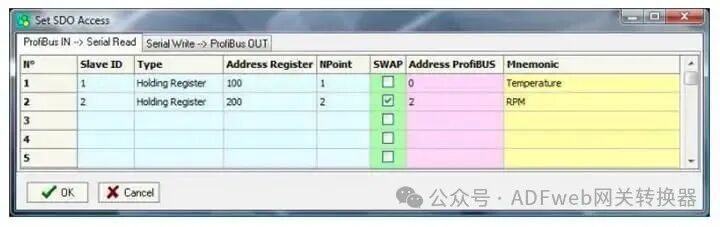 PROFIBUS Slave to Modbus Master - ADFWEB Converter - Guangzhou Xinyu IoT