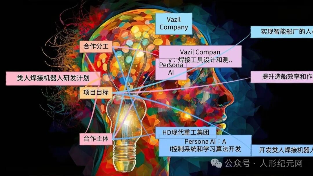 Shipbuilding Companies Collaborate with Persona AI to Develop Humanoid Welding Robots