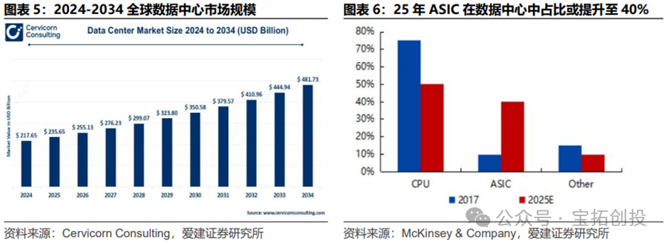 In-Depth Analysis of the ASIC Industry: Market Prospects, Scale Forecasts, Industry Chain, and Competitive Landscape of Related Companies