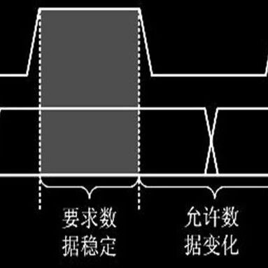 A Detailed Explanation of the I2C Bus Protocol and Timing: Making It Easy for Beginners