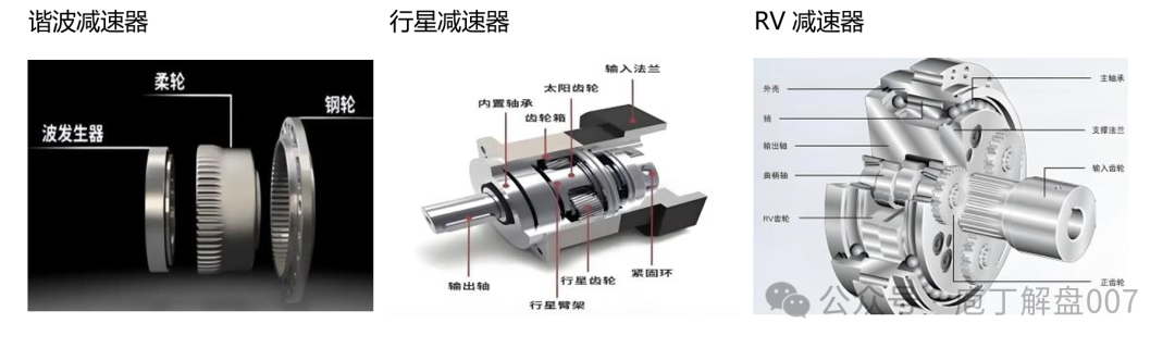 Robot Series II: Comprehensive Overview of the Precision Reducer Industry Chain