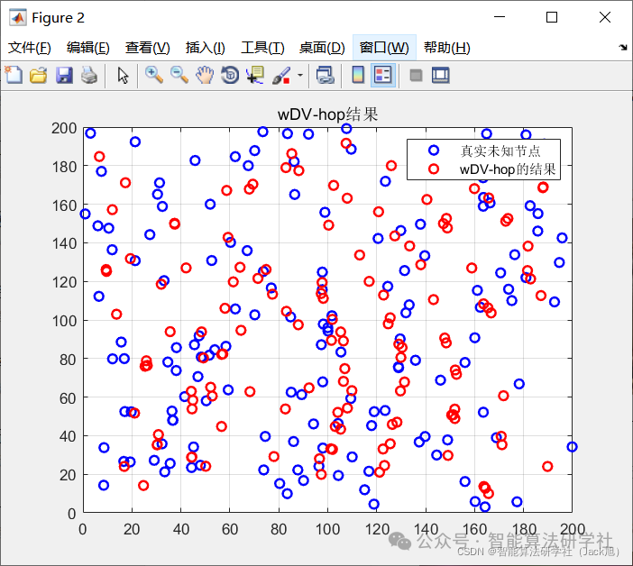 A Weighted Processing-Based Average Hop Distance Estimation Algorithm for Wireless Sensor Networks (W-DVHop)