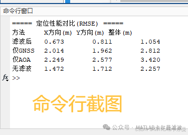 Innovative Positioning Code in MATLAB: Tight Coupling Filtering of GNSS and AOA for Sensor Fusion