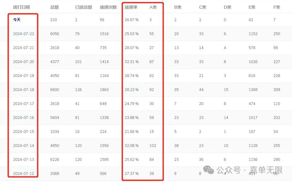 What is the Use of AI Telemarketing Robots?