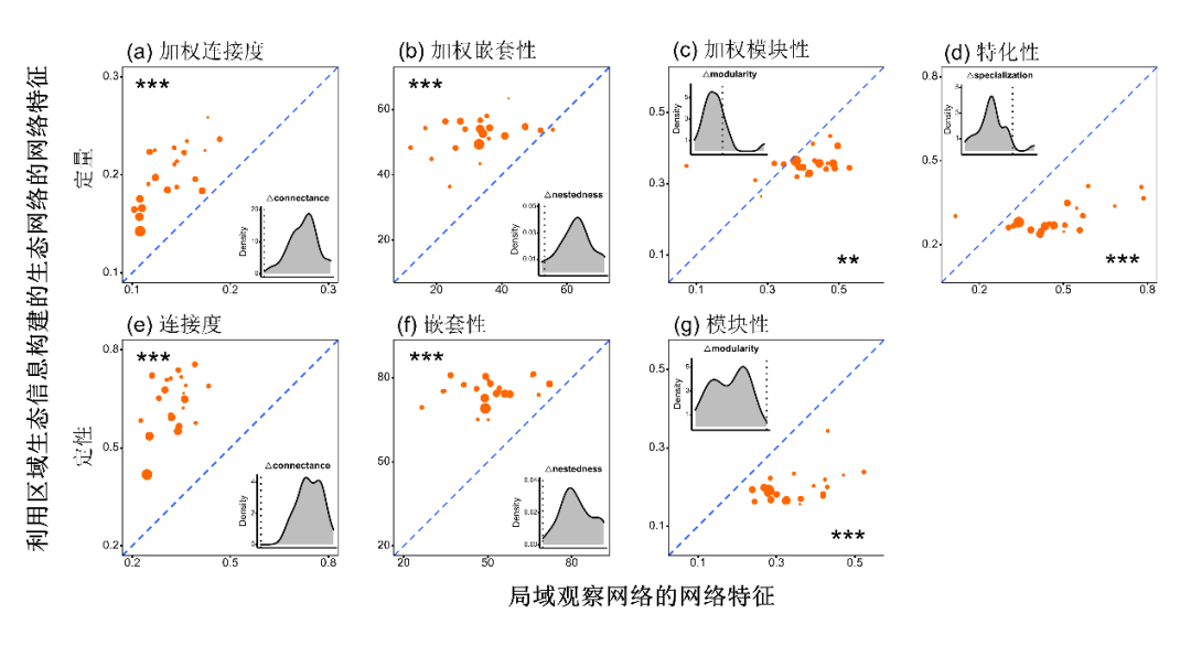 Professor Ding Ping's Team from the College of Life Sciences Publishes in Proc. R. Soc. B, Demonstrating the Feasibility of Constructing Local Species Interaction Networks Using Regional Ecological Information