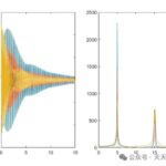 Optimization of Multivariate Variational Mode Decomposition Based on WOA-MVMD Whale Algorithm