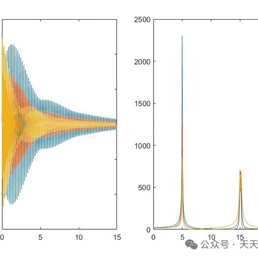 Optimization of Multivariate Variational Mode Decomposition Based on WOA-MVMD Whale Algorithm