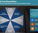 Definition and Key Segments of the Industrial Internet of Things (IIoT)