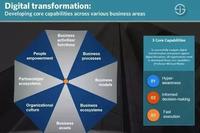 Definition and Key Segments of the Industrial Internet of Things (IIoT)