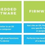 What is the Difference Between Embedded Software and Firmware?