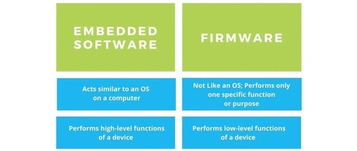 What is the Difference Between Embedded Software and Firmware?