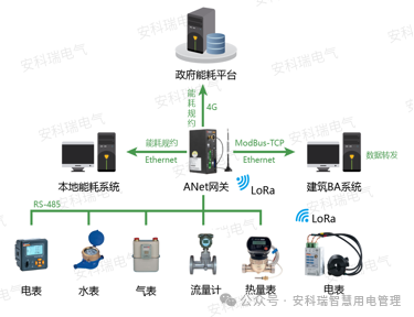 ANet Edge Computing Smart Gateway: A Data Interaction Bridge for Ubiquitous Power IoT