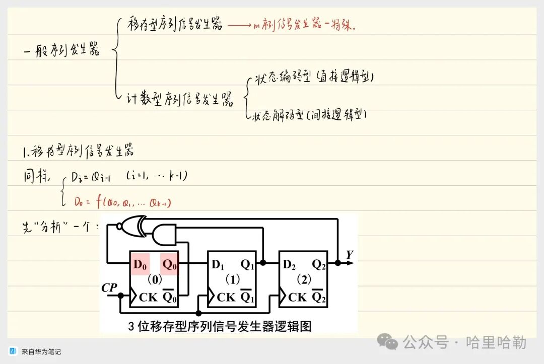 Digital Logic Final Review: Sequential Logic & ADC/DAC & ROM