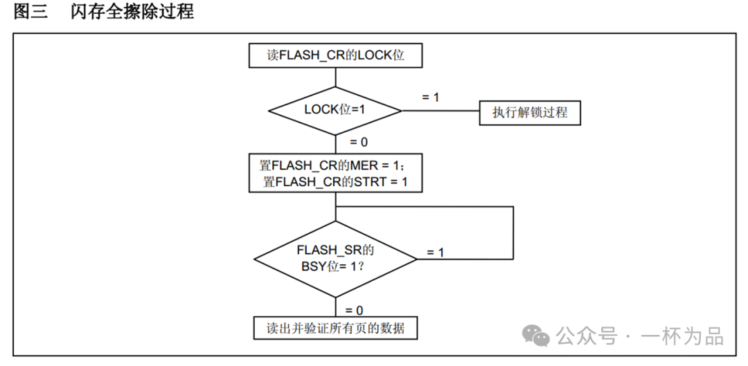 STM32 Microcontroller #16: FLASH Memory