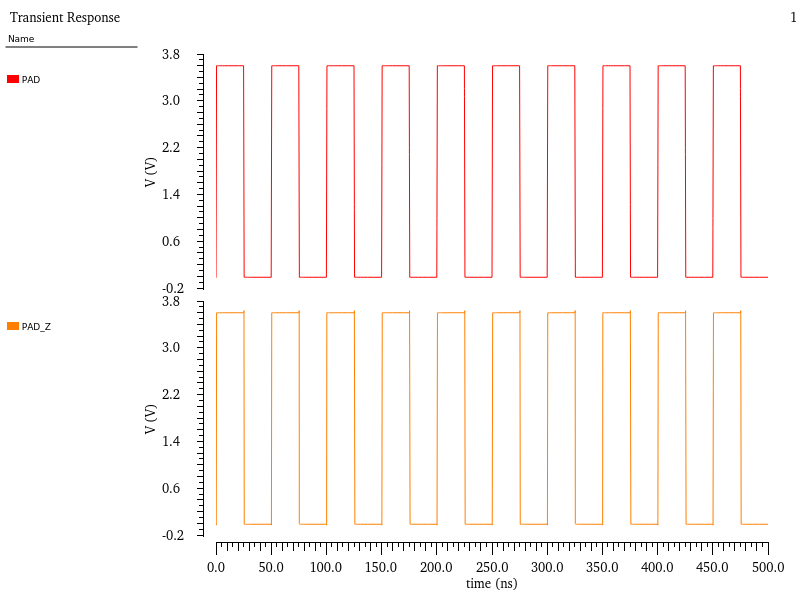 In-Depth Analysis | GPIO Simulation Analysis of High-Performance Microcontroller STM32F407 with ARM Cortex-M4 Core