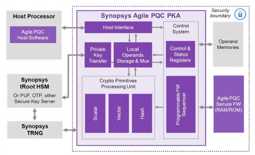 Global Cybercrime Causes Losses of $9.5 Trillion: Urgent Need for Multi-Die System-Level Security