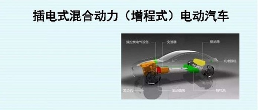 Overview of Plug-in Hybrid (Range-Extended) Electric Vehicles