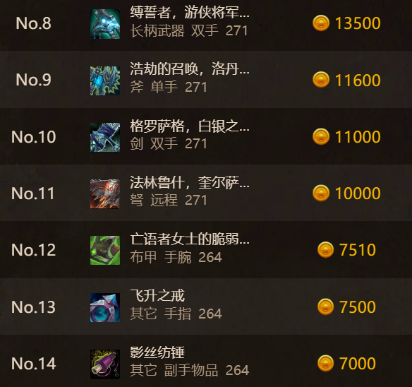 ICC Raid Prices and Population Census: Three Major Accessories Stabilize with Slight Decline, Bottles Near Saturation, Active Population Sharply Decreases