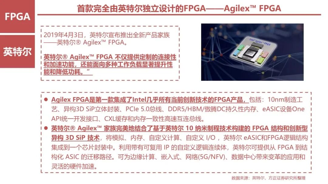 FPGA: Research Framework (100 Pages)
