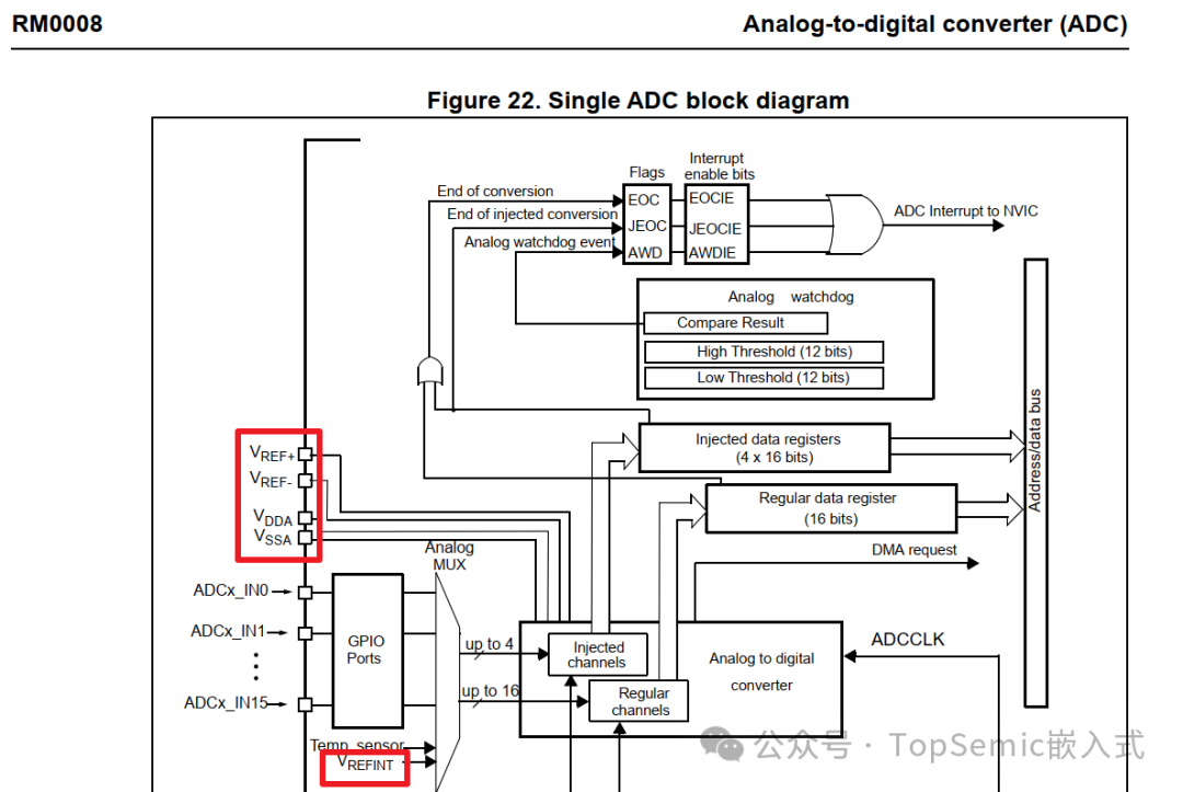 What to Do When the External Reference Voltage of the MCU ADC Changes?