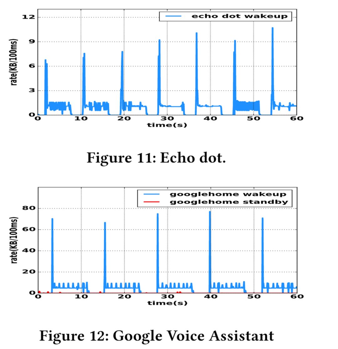 Smart Home Privacy Exposed? CUHK and Others Use LSTM to Tackle IoT Security Settings