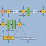 Detailed Explanation of Simplified Segment Definition Techniques in Assembly Language