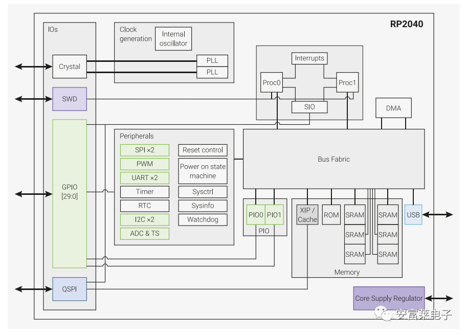 Raspberry Pi Officially Enters the Microcontroller Market with Raspberry Pi Pico