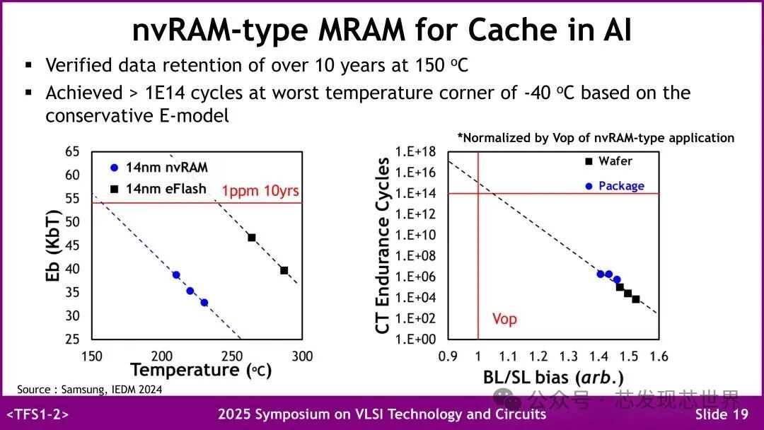 VLSI 2025: Samsung's Emerging Embedded Non-Volatile Memory