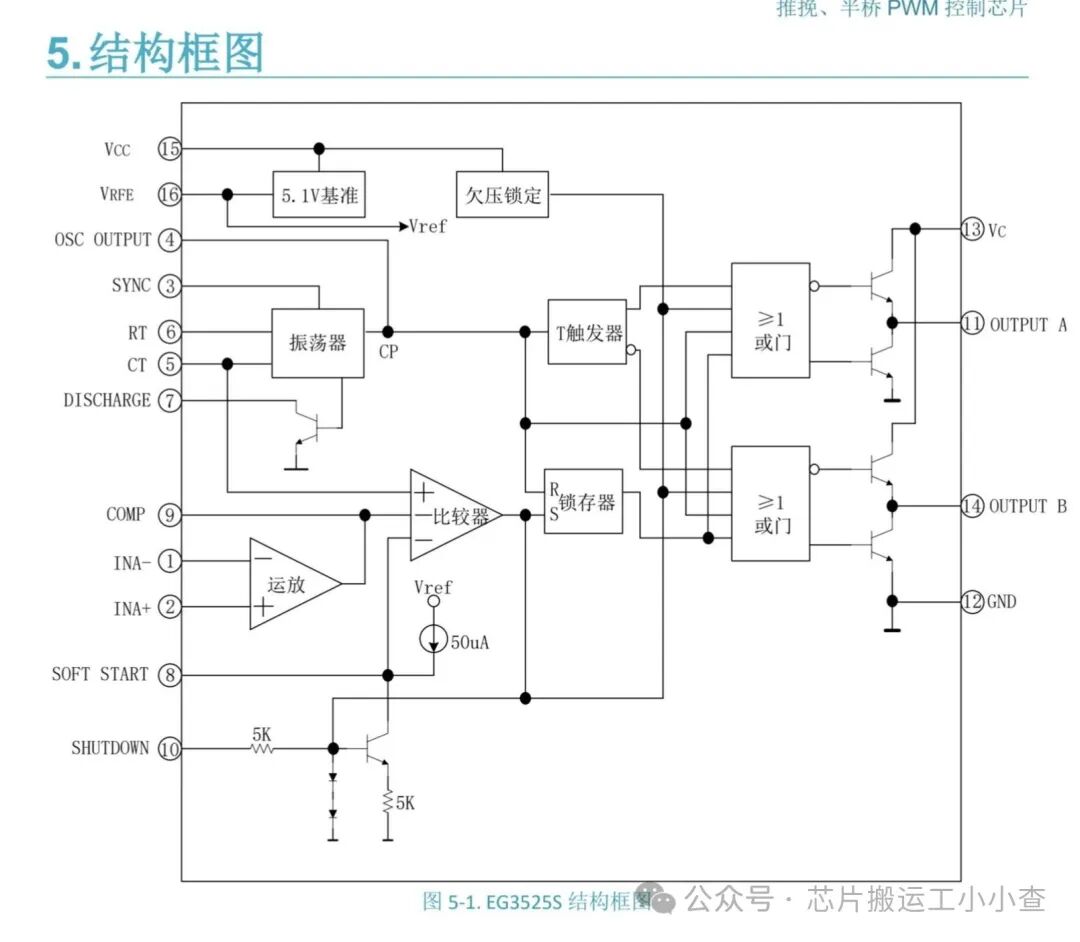 EG3525 Push-Pull Power Chip
