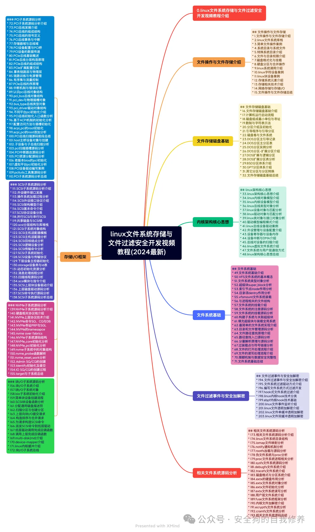The Shadow Inside: Why HTTP Smuggling Still Disrupts Networks