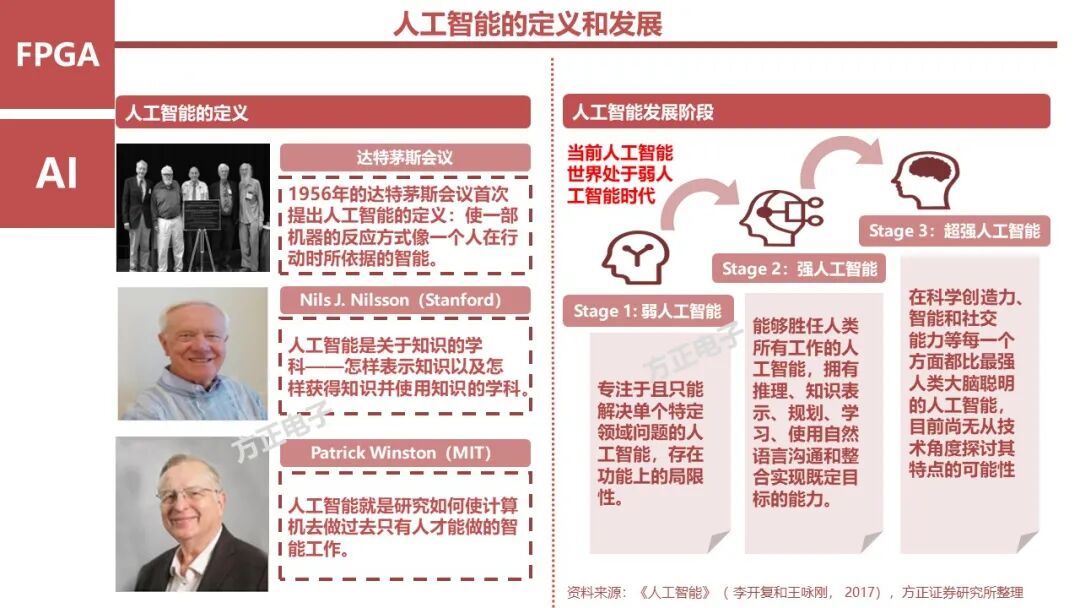 FPGA: Research Framework (100 Pages)