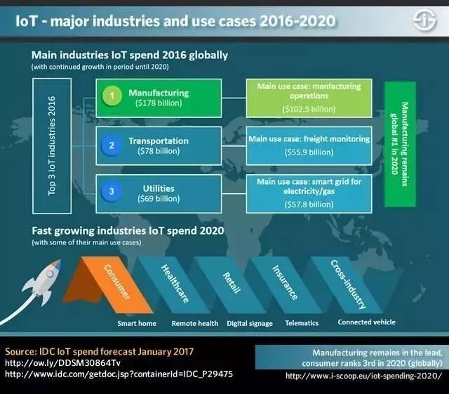 Definition and Key Segments of the Industrial Internet of Things (IIoT)