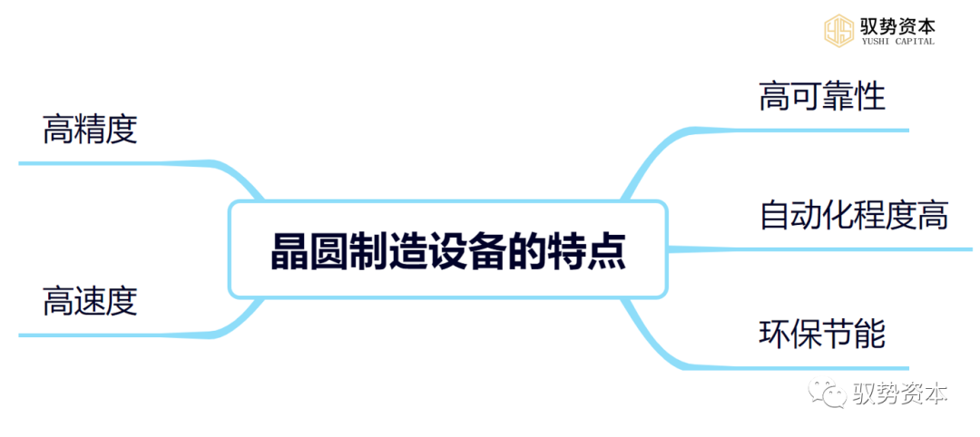 Semiconductor Special: Semiconductor Equipment