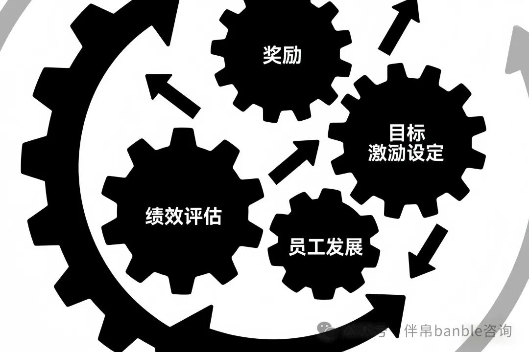 Designing Production Incentive Mechanisms: Stimulating Employee Productivity