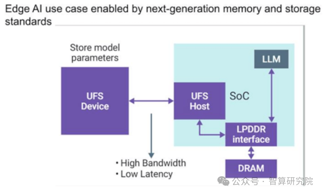 From GPU to NPU: Solving the AI Computing Dilemma in Mobile Chips