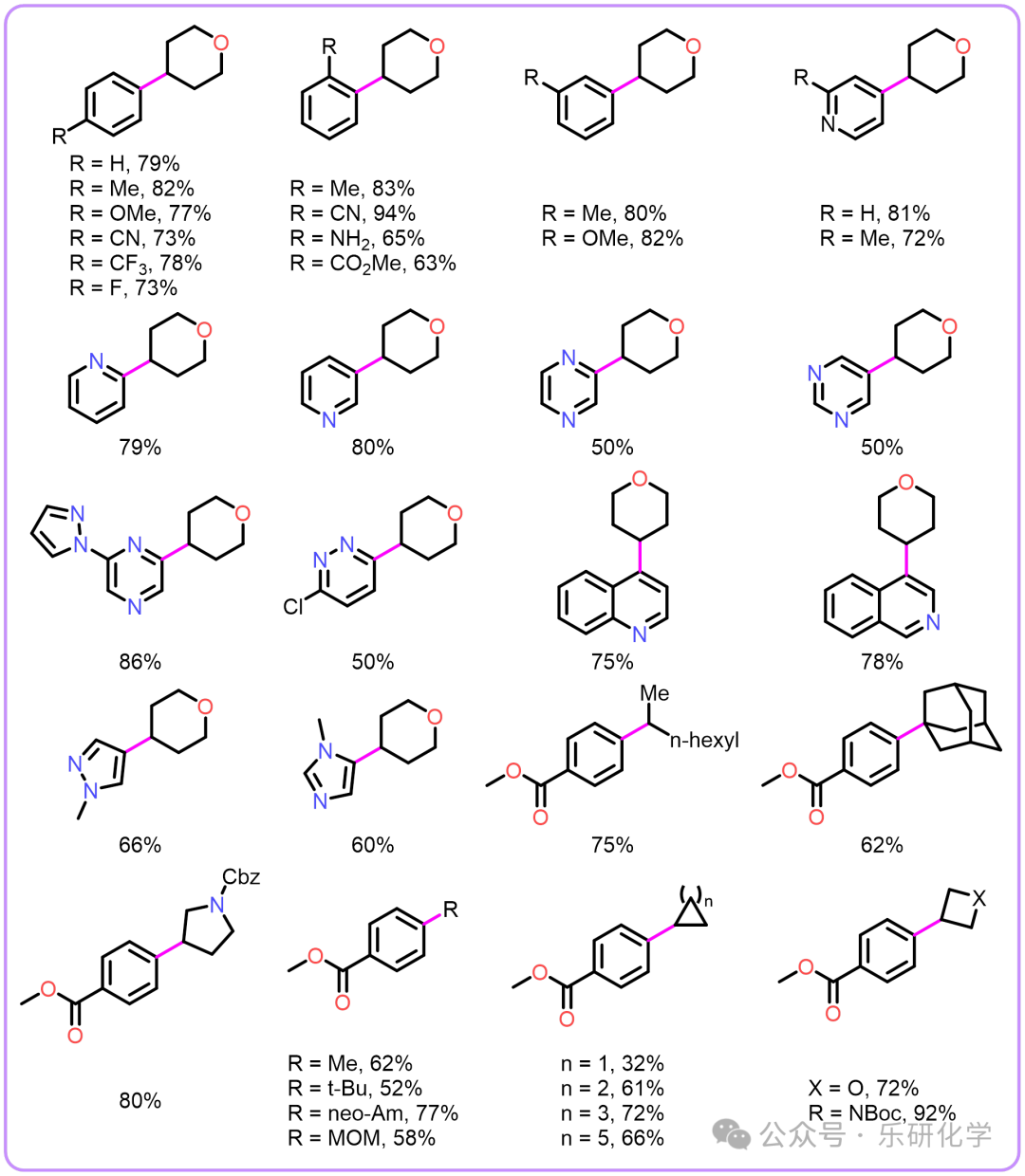 Timeless: Photocatalytic Dehalogenative Coupling