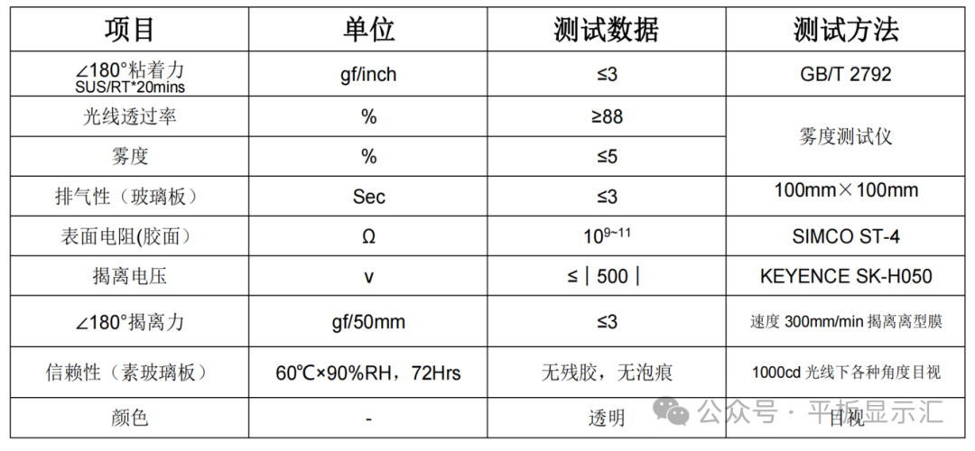 Understanding PET Protective Films on TFT-LCD Fully Bonded Display Modules