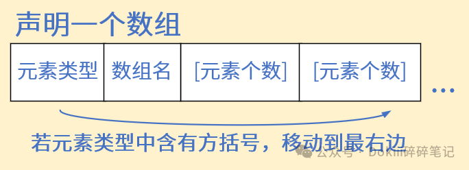 Concept and Usage of Multidimensional Arrays in C Language