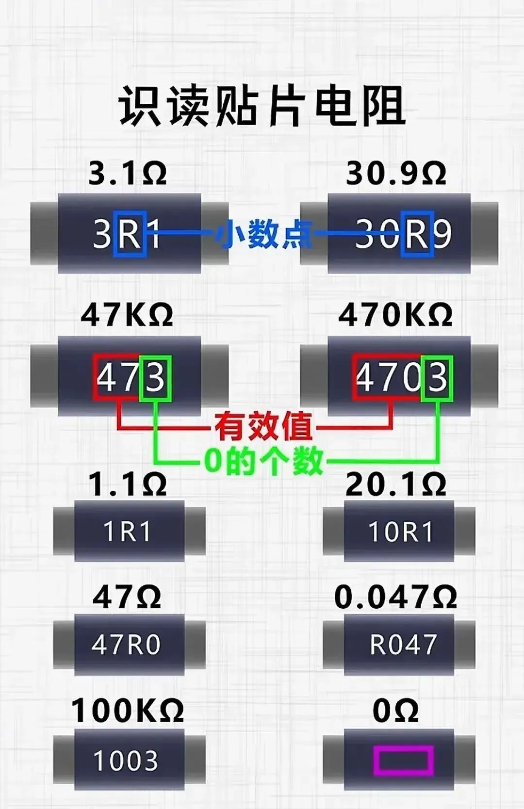 Summary of Wiring and Common Knowledge for PLCs, Sensors, Encoders, Inverters, and Relays!