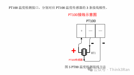 Applications of IoT IO Controllers