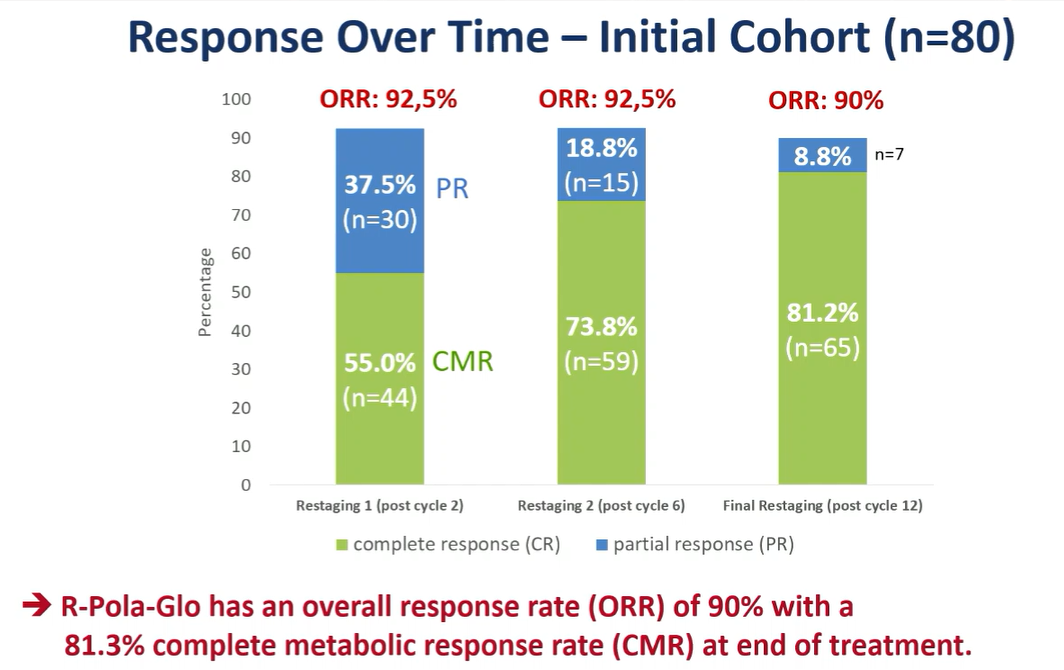 EHA/ICML Conference Highlights: Monoclonal Antibodies, Bispecific Antibodies, and ADCs Drive Efficient and Low-Toxicity Treatment Evolution for Lymphoma