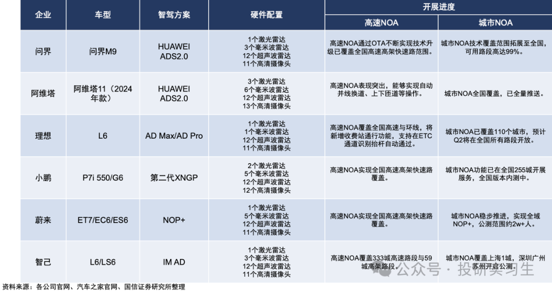 Autonomous Driving Series 3: In-Depth Analysis of the In-Vehicle Camera Industry Chain