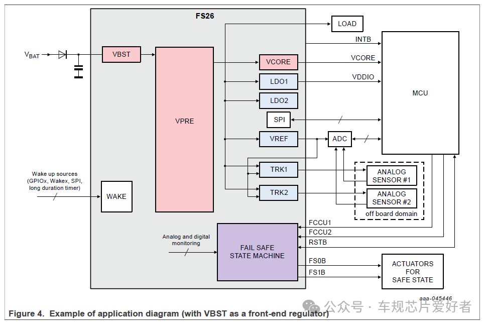 NXP FS26xx Series SBC