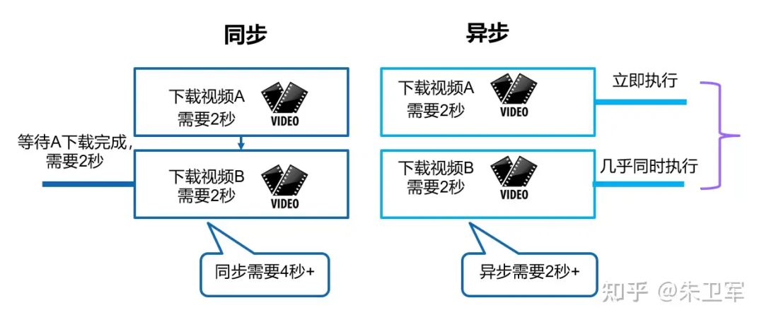 Understanding Synchronous and Asynchronous Programming in Python: Code Examples Included